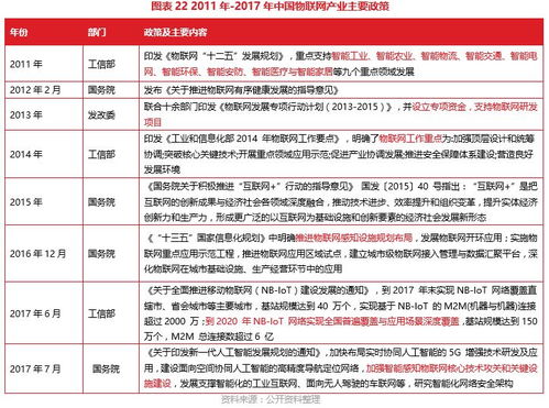 博大光通（835801） 打造物聯(lián)網(wǎng)產(chǎn)業(yè)鏈技術與服務提供商的價值解析