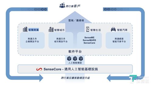 商湯科技沖刺港股 揭秘AI巨獸的虧損、芯片雄心與陜西網絡技術服務布局