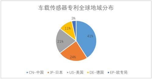 中國車聯(lián)網專利逆襲全球 關鍵技術專利占比超50%，陜西領跑網絡技術服務創(chuàng)新