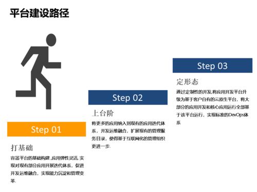 中國軟件技術大會落幕，聽Rancher聊聊傳統(tǒng)企業(yè)的互聯(lián)網化轉型